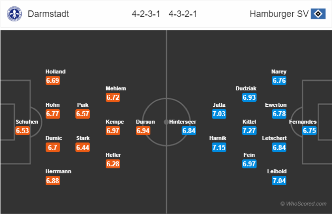 Nhận định bóng đá Darmstadt vs Hamburg, 19h00 ngày 21/12: Hạng 2 Đức