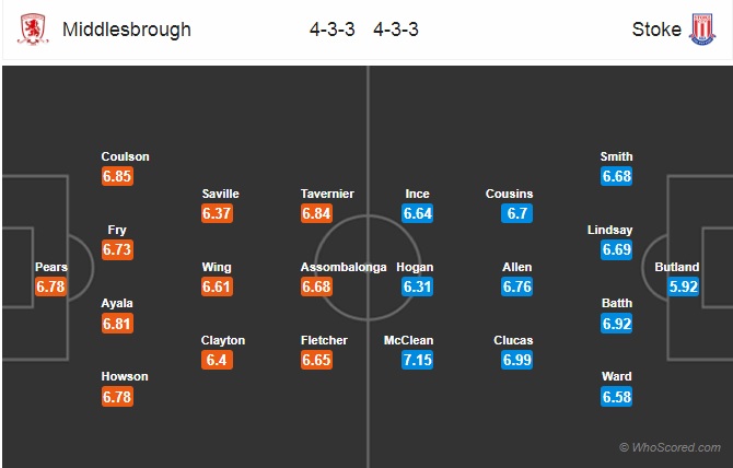 Soi kèo Middlesbrough vs Stoke