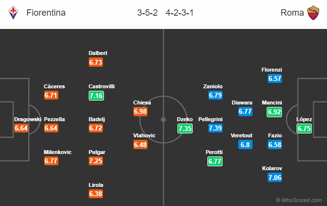 Nhận định bóng đá Fiorentina vs AS Roma, 02h45 ngày 21/12: VĐQG Italia