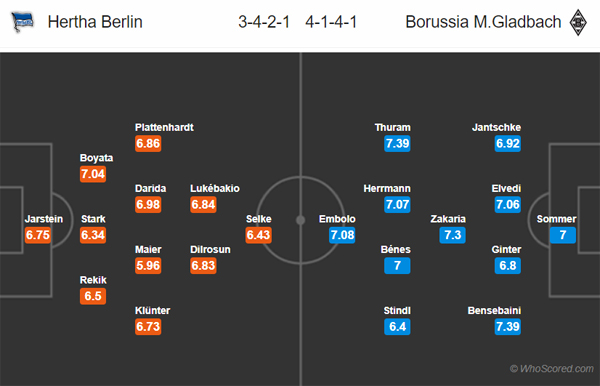 Nhận định Hertha Berlin vs Gladbach, 00h30 ngày 22/12