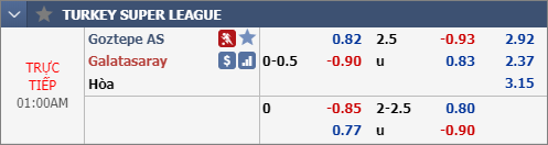 Nhận định bóng đá Goztepe vs Galatasaray, 00h00 ngày 22/12: VĐQG Thổ Nhĩ Kỳ