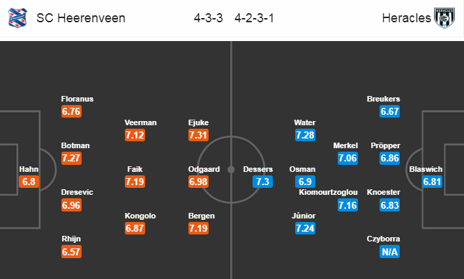 Nhận định bóng đá Heerenveen vs Heracles, 00h30 ngày 22/12: VĐQG Hà Lan