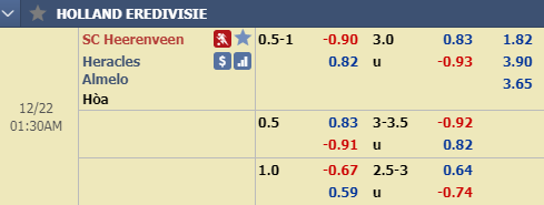 Nhận định bóng đá Heerenveen vs Heracles, 00h30 ngày 22/12: VĐQG Hà Lan