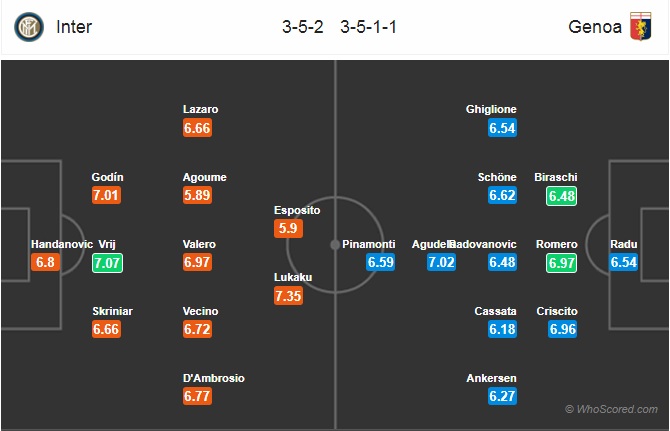 Nhận định Inter Milan vs Genoa