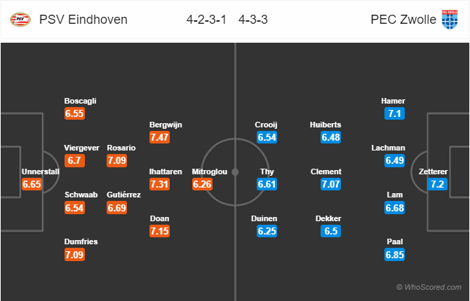 Nhận định bóng đá PSV Eindhoven vs Zwolle, 01h45 ngày 22/12: VĐQG Hà Lan