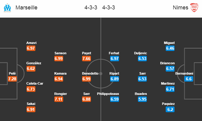 Nhận định bóng đá Marseille vs Nimes, 02h45 ngày 22/12: VĐQG Pháp