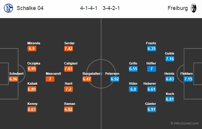 Nhận định Schalke vs Freiburg