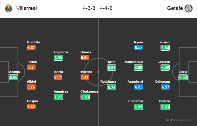 Nhận định Villarreal vs Getafe