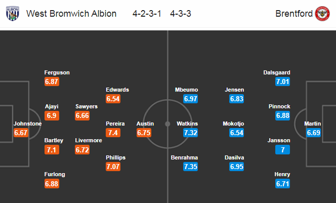 Nhận định bóng đá West Brom vs Brentford, 22h00 ngày 21/12: Hạng nhất Anh