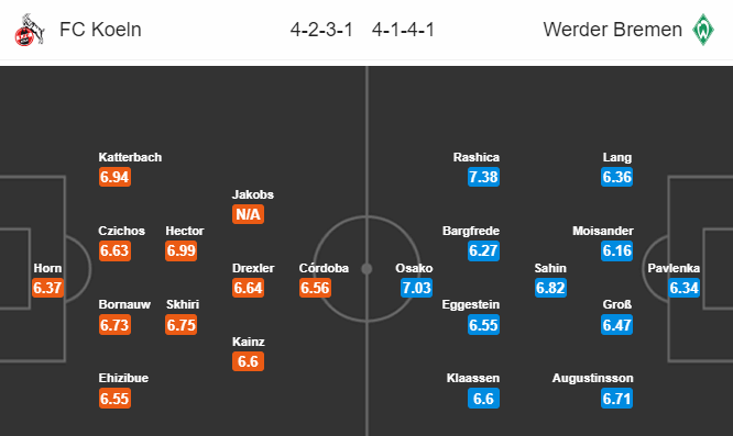 Nhận định bóng đá Cologne vs Bremen, 21h30 ngày 21/12: VĐQG Đức