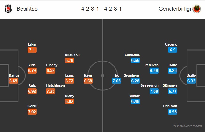 nhận định besiktas vs gençlerbirliği