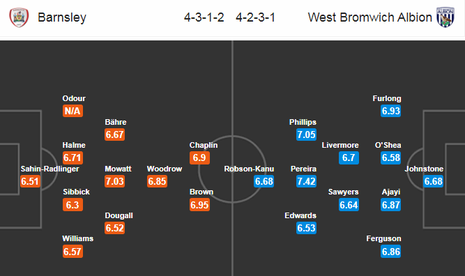 Nhận định bóng đá Barnsley vs West Brom, 22h00 ngày 26/12: Hạng nhất Anh