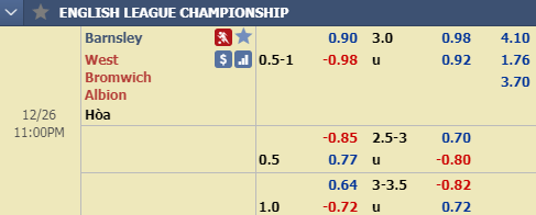 Nhận định bóng đá Barnsley vs West Brom, 22h00 ngày 26/12: Hạng nhất Anh