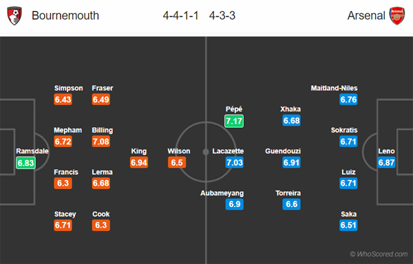 Nhận định Bournemouth vs Arsenal, 22h00 ngày 26/12