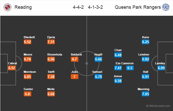 Nhận định Reading vs QPR