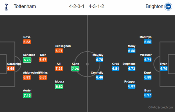 Nhận định Tottenham vs Brighton, 19h30 ngày 26/12