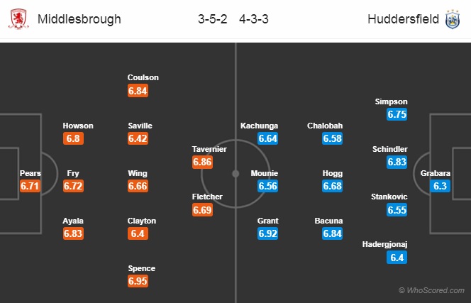 Nhận định Middlesbrough vs Huddersfield, 22h00 ngày 26/12: Hạng nhất Anh