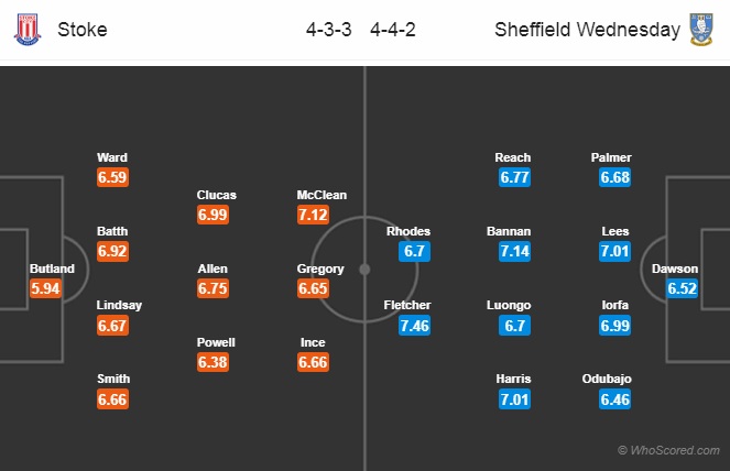 Nhận định Stoke vs Sheffield Wed, 22h00 ngày 26/12: Hạng nhất Anh