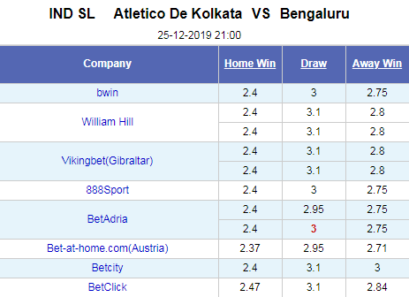 Nhận định bóng đá Atletico Kolkata vs Bengaluru, 21h00 ngày 25/12: VĐQG Ấn Độ