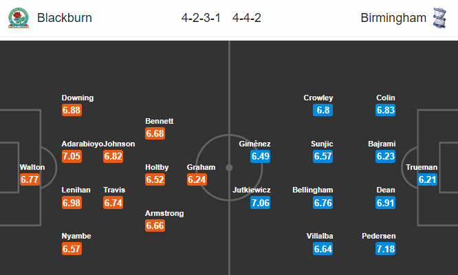 Nhận định bóng đá Blackburn vs Birmingham, 22h00 ngày 26/12: Hạng nhất Anh