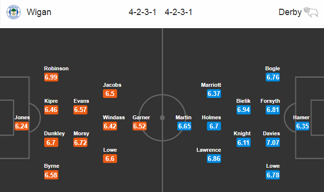 Nhận định bóng đá Wigan vs Derby County, 22h00 ngày 26/12: Hạng nhất Anh