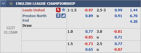 Nhận định bóng đá Leeds Utd vs Preston, 00h15 ngày 27/12: Hạng Nhất Anh