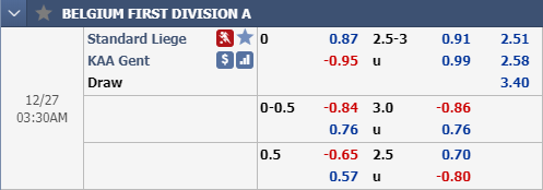 Nhận định bóng đá Standard Liege vs Gent, 02h30 ngày 27/12: VĐQG Bỉ