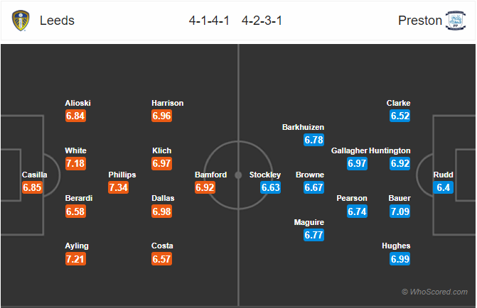 Nhận định bóng đá Leeds Utd vs Preston, 00h15 ngày 27/12: Hạng Nhất Anh