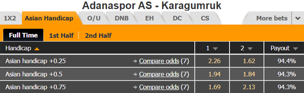 Nhận định Adanaspor vs Karagumruk, 23h30 ngày 27/12