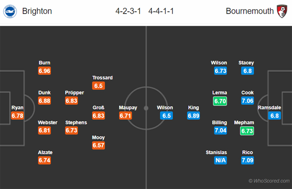 Nhận định Brighton vs Bournemouth, 19h30 ngày 28/12