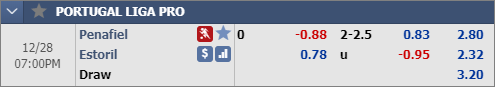 Nhận định bóng đá Penafiel vs Estoril, 18h00 ngày 28/12: Hạng 2 Bồ Đào Nha