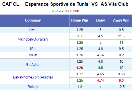 Nhận định bóng đá Esperance Tunis vs Vita Club, 02h00 ngày 28/12: Cúp C1 châu Phi