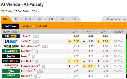 Nhận định Al Wahda vs Al Faisaly, 23h50 ngày 27/12: VDQG Saudi Arabia