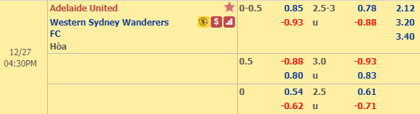 Nhận định bóng đá Adelaide United vs Western Sydney, 15h30 ngày 27/12: VĐQG Australia