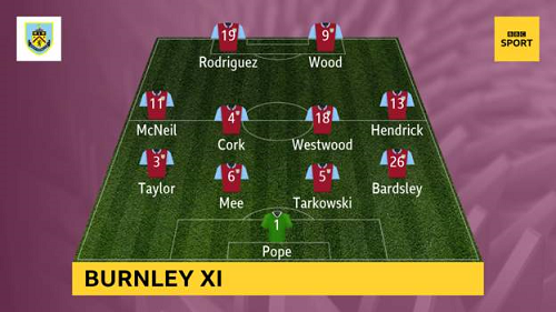 Burnley-vs-Leicester