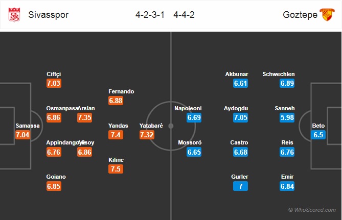 soi kèo bóng đá sivasspor vs goztepe