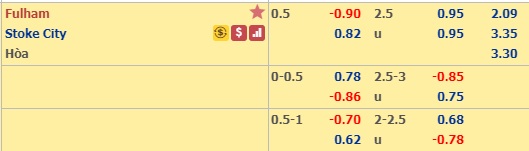 Soi kèo Fulham vs Stoke