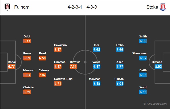 Nhận định Fulham vs Stoke