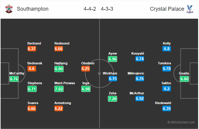 Nhận định bóng đá Southampton vs Crystal Palace, 22h00 ngày 28/12: Ngoại Hạng Anh