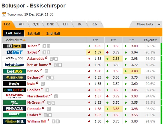 Nhận định Boluspor vs Eskisehirspor, 18h00 ngày 29/12: Hạng 2 Thổ Nhĩ Kỳ