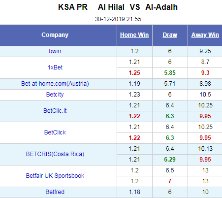 Nhận định bóng đá Al Hilal vs Al Adalah, 21h55 ngày 30/12: VĐQG Saudi Arabia