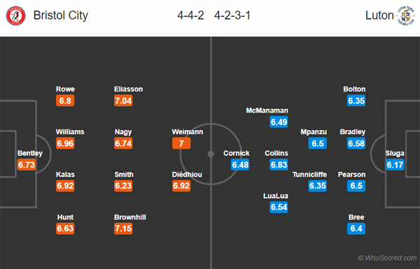 Nhận định Bristol City vs Luton Town, 22h00 ngày 29/12