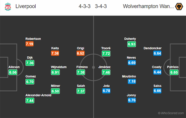 Nhận định Liverpool vs Wolves, 23h30 ngày 29/12