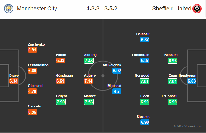 Nhận định bóng đá Man City vs Sheffield Utd, 01h00 ngày 30/12: Ngoại Hạng Anh