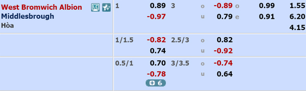 Nhận định West Brom vs Middlesbrough, 22h00 ngày 29/12