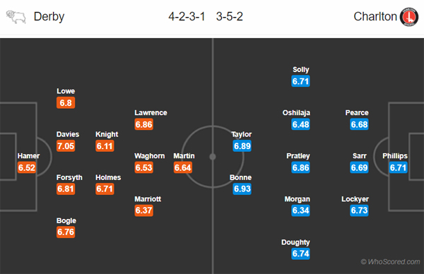 Nhận định Derby County vs Charlton, 02h45 ngày 31/12