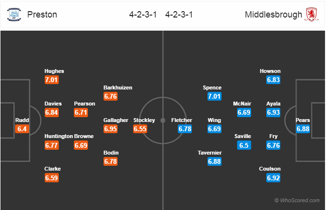 Nhận định bóng đá Preston vs Middlesbrough, 22h00 ngày 01/1: Hạng Nhất Anh