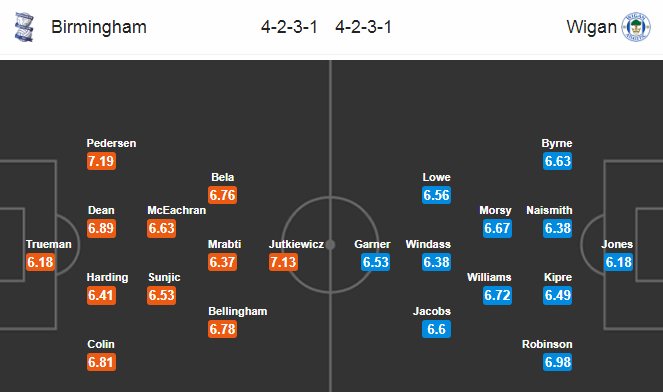Nhận định bóng đá Birmingham vs Wigan, 22h00 ngày 1/1: Hạng nhất Anh