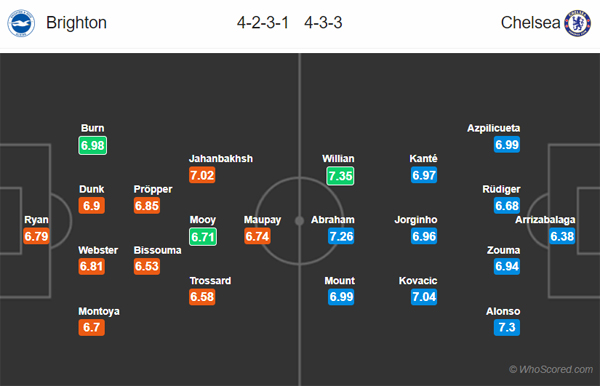 Nhận định Brighton vs Chelsea, 19h30 ngày 01/01