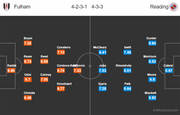 Nhận định Fulham vs Reading, 22h00 ngày 01/01